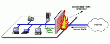 Firewalls-Work